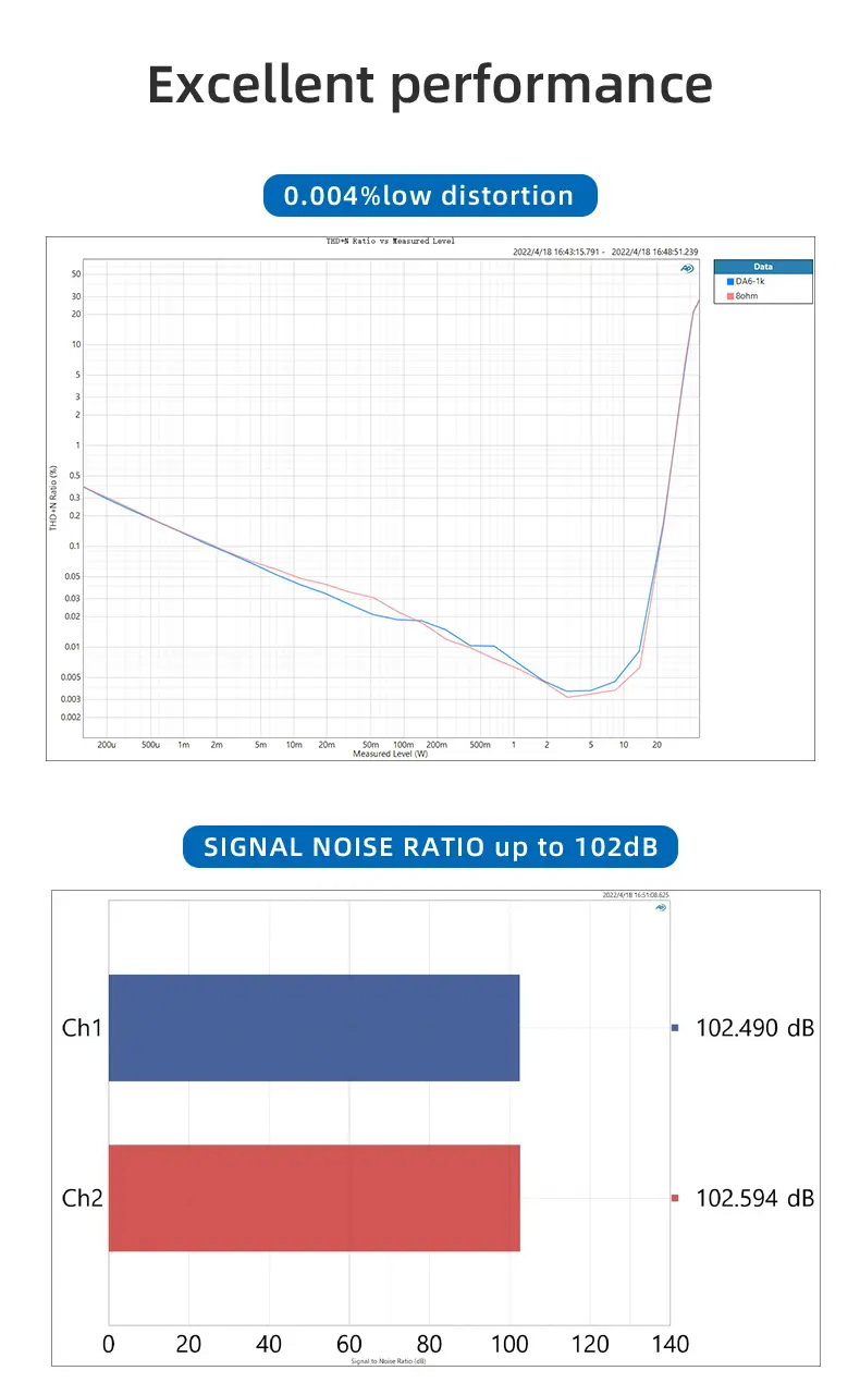 SMSL DA-6 Power Amplifier ภาคขยายเสียง รองรับ Hi-Res ประกันศูนย์ไทย