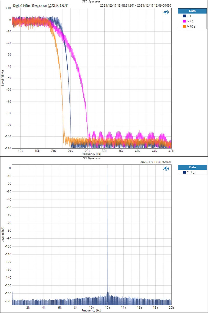 Topping DX5 Lite NFCA DAC/AMP ตั้งโต๊ะ รองรับ Dual Hi-Res ประกันศูนย์ไทย