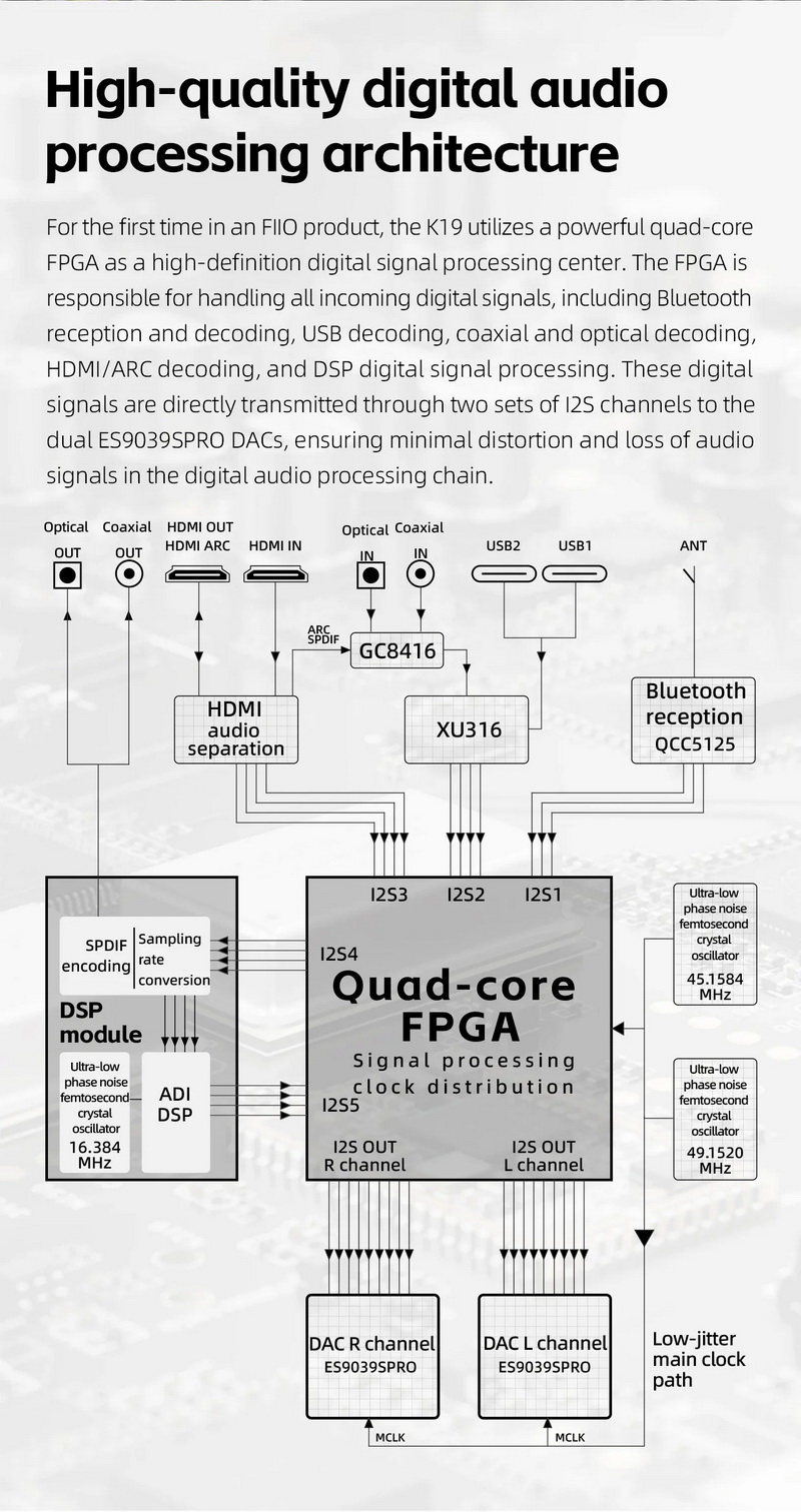 FiiO K19 DAC/AMP ตั้งโต๊ะระดับเรือธง ชิป ES9039SPRO *2 + THX AAA 788+ รองรับ MQA ประกันศูนย์ไทย