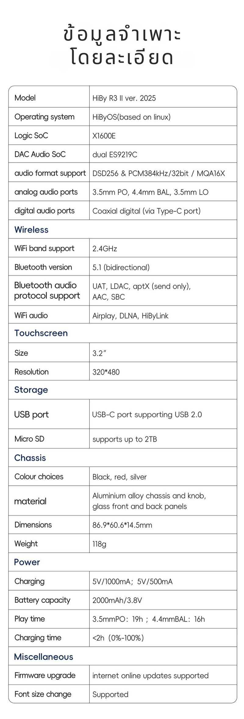 Hiby R3II 2025 DAP เครื่องเล่นเพลง HiFi พกพา รองรับ MQA, Dual Hi-Res ประกันศูนย์ไทย
