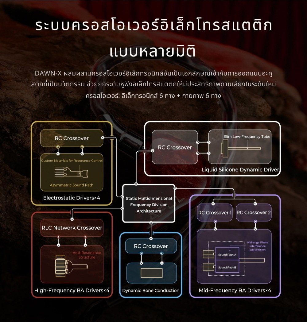 AFUL DAWN-X หูฟัง IEMs 14 ไดรเวอร์ 1DD+8BA+4EST+1BC เรือธงรุ่นล่าสุด ประกันศูนย์ไทย
