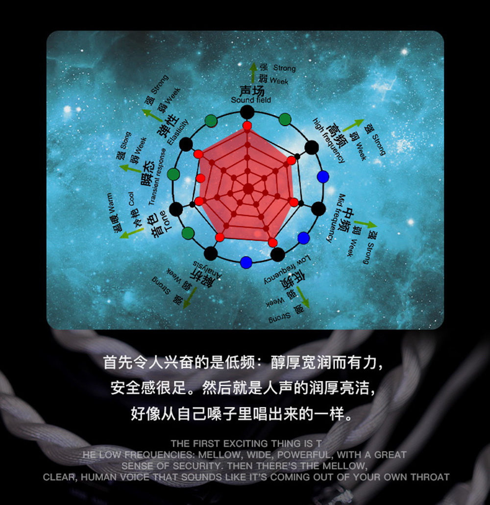 ขาย Hakugei White Dragon สายอัพเกรดหูฟัง ผสมโลหะหายาก Palladium