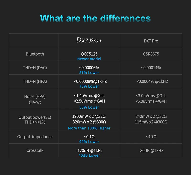 Topping DX7 PRO Plus NFCA Bluetooth DAC/AMP ตั้งโต๊ะครบจบในตัว ประกันศูนย์ไทย