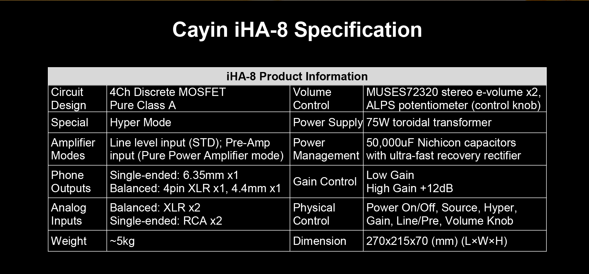Cayin IHA-8 แอมป์หูฟัง 4 ช่องสัญญาณ Class A แบบ Discrete MOSFET กำลังขับสูง ประกันศูนย์ไทย