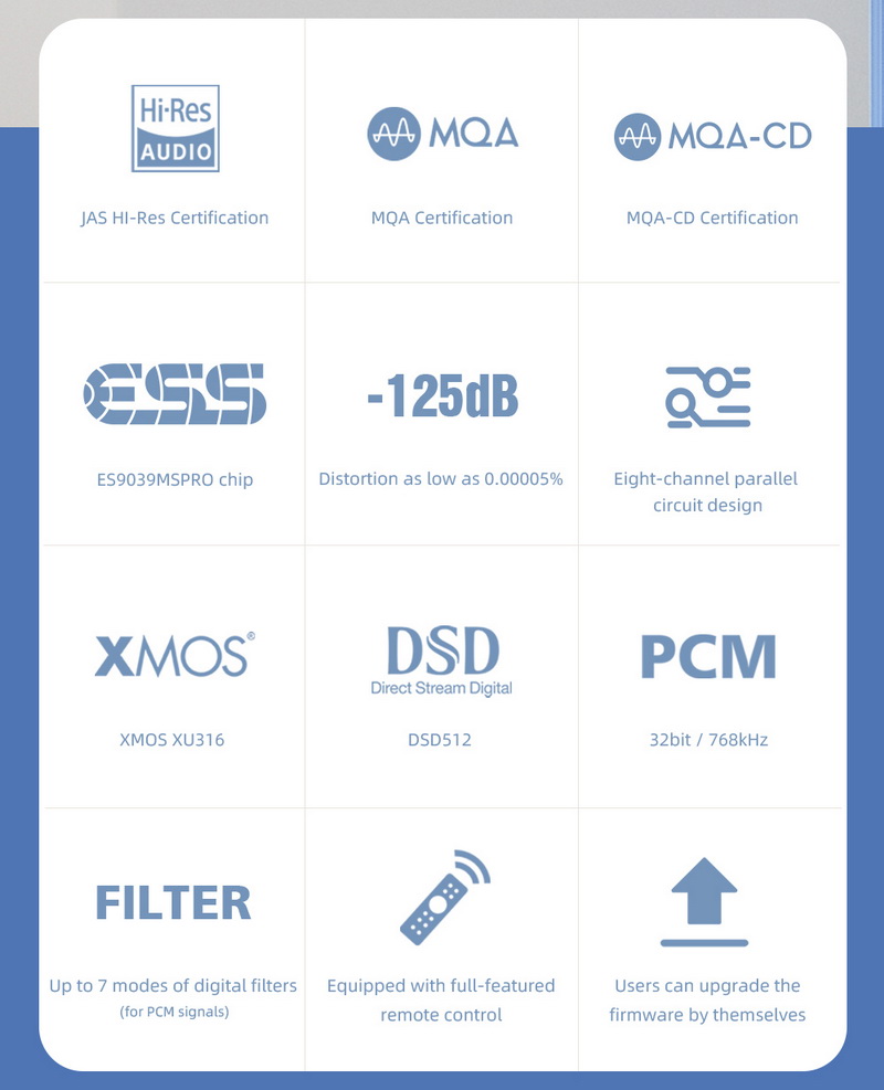 ขาย SMSL D400ES DAC ตั้งโต๊ะระดับเรือธง รองรับ MQA, Dual Hi-Res ประกันศูนย์ไทย