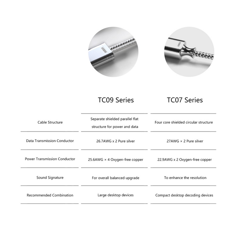 DD TC07AC สายแปลง USB-C เป็น USB-A สำหรับเครื่องเสียง