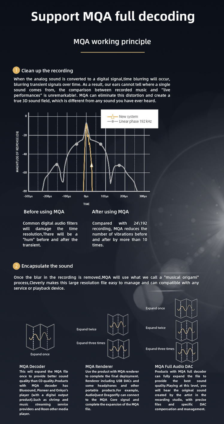 ขาย SMSL VMV D2 USB DAC ตั้งโต๊ะระดับเรือธง รองรับ Hi-Res, MQA, UAT, LDAC