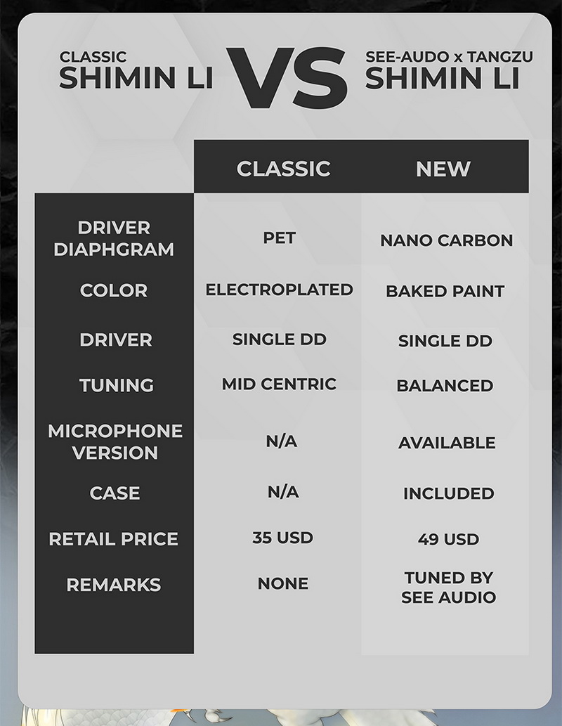 Tangzu x SeeAudio Shimin Li Encounter หูฟังไดนามิก ประสิทธิภาพสูง ประกันศูนย์ไทย