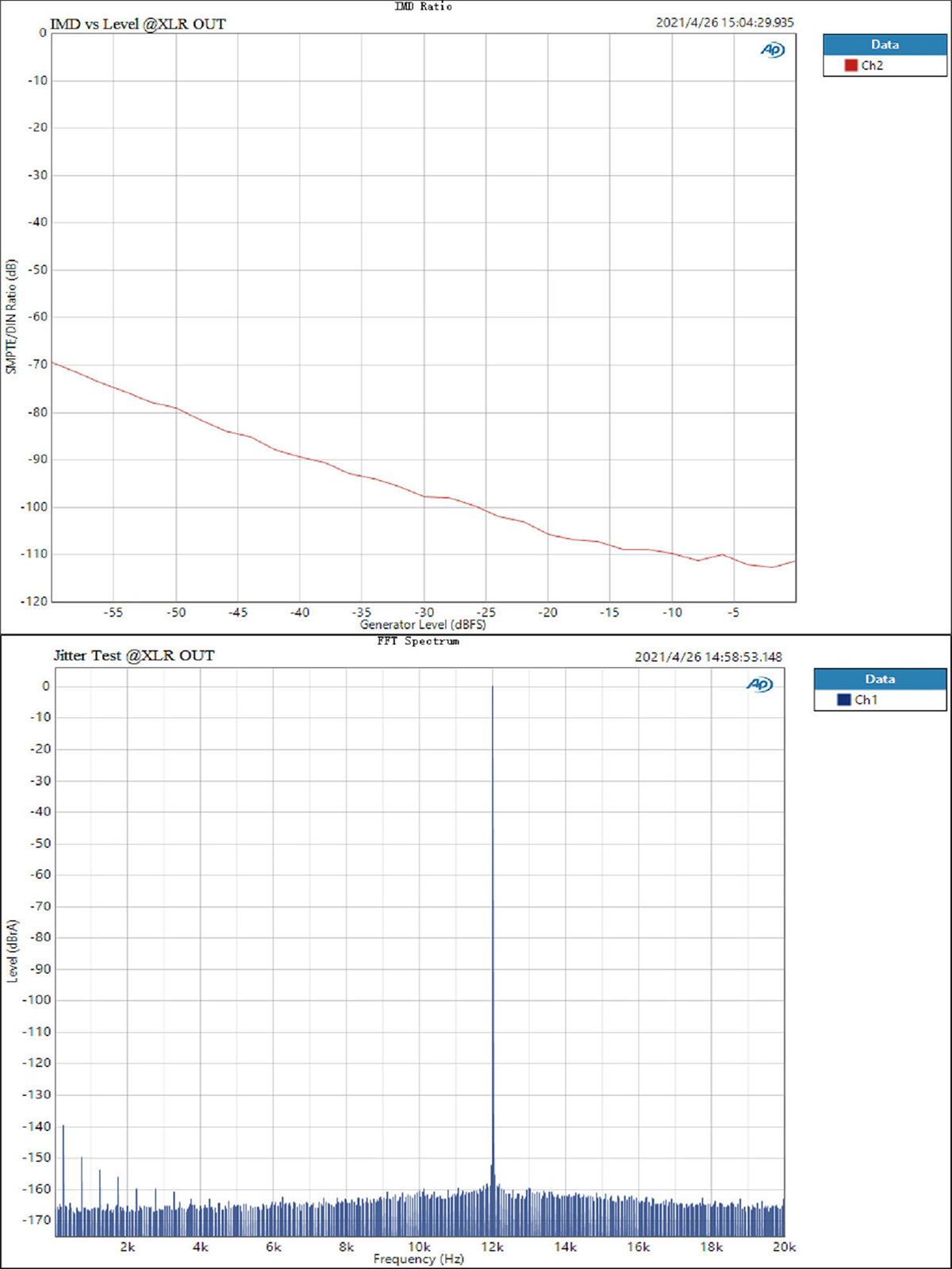 ขาย Topping D90SE Fully Balanced DAC รองรับ Dual Hi-Res ประกันศูนย์ไทย