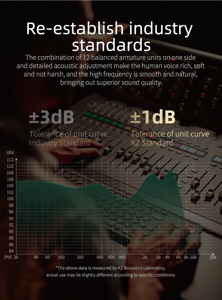 ขาย KZ AST หูฟัง 12 ไดรเวอร์ 12BA ประกันศูนย์ไทย