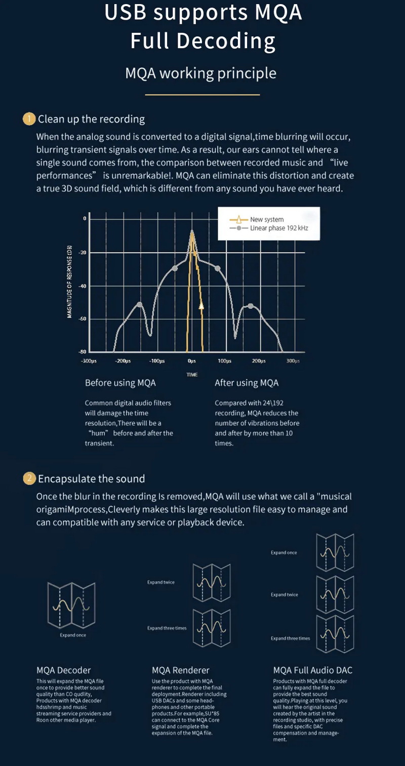SMSL D-6S DAC ตั้งโต๊ะ ราคาประหยัด เสปคอลัง รองรับ MQA ประกันศูนย์ไทย