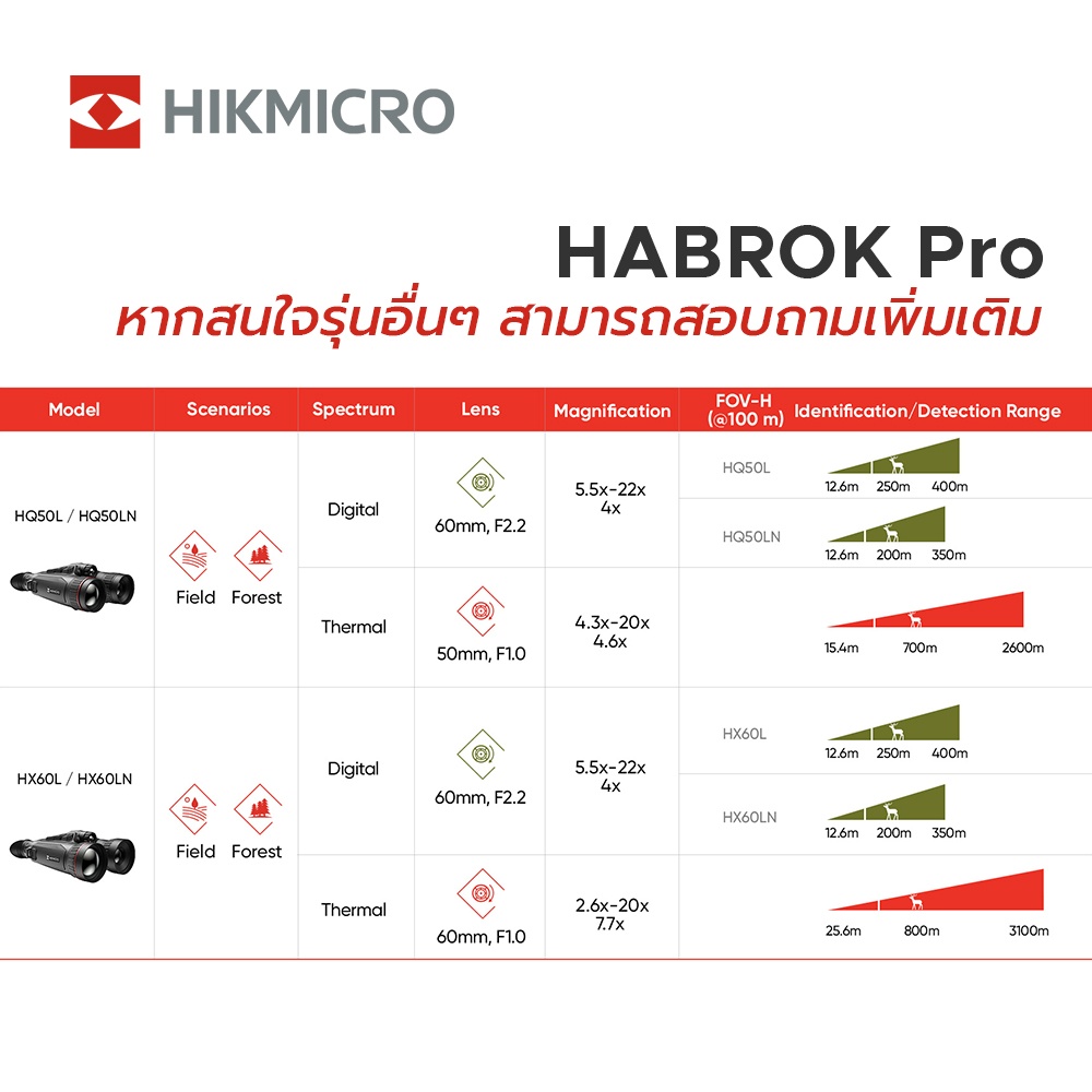 Multi-spectrum กล้องส่องทางไกล จับความร้อน-อินฟราเรด Hikmicro HABROK Pro HQ50L (Thermal & Night Vision)