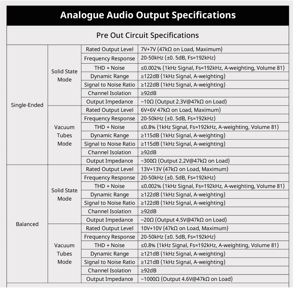 ขาย Cayin iDAC-6 MK2 DAC หลอดแก้วสุญญากาศ ประกันศูนย์ไทย