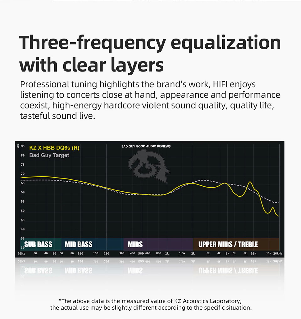KZ DQ6S หูฟัง 3 ไดรเวอร์ 3DD แบบ Array คุณภาพเสียงที่เหนือกว่าเดิม