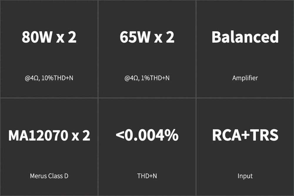 ขาย Topping PA3S Amplifier แอมป์ตั้งโต๊ะ Merus Class D ประกันศูนย์ไทย