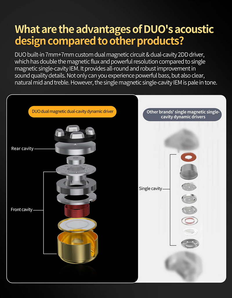CCA DUO หูฟัง IEM ไดรเวอร์ Dual Dynamic ประสิทธิภาพสูง ประกันศูนย์ไทย