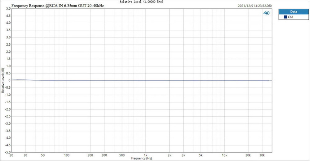 ขาย Topping A90D Fully Discrete Balanced Headphone Amplifer