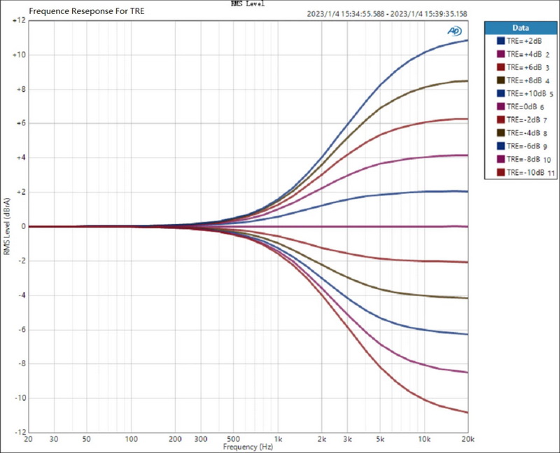 Topping MX3S DAC/AMP ตั้งโต๊ะแบบออลอิลวันพร้อมรีโมทควบคุม ประกันศูนย์ไทย