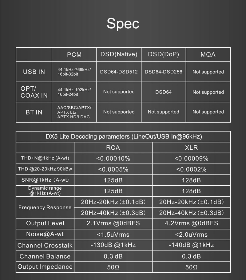 Topping DX5 Lite NFCA DAC/AMP ตั้งโต๊ะ รองรับ Dual Hi-Res ประกันศูนย์ไทย