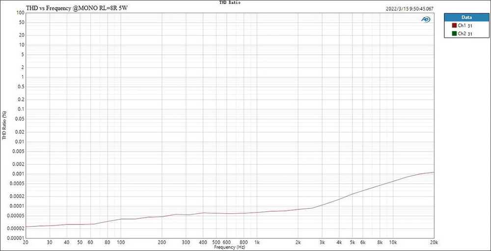ขาย Topping LA90 แอมป์ตั้งโต๊ะ Class AB ระดับ High-End ประกันศูนย์ไทย