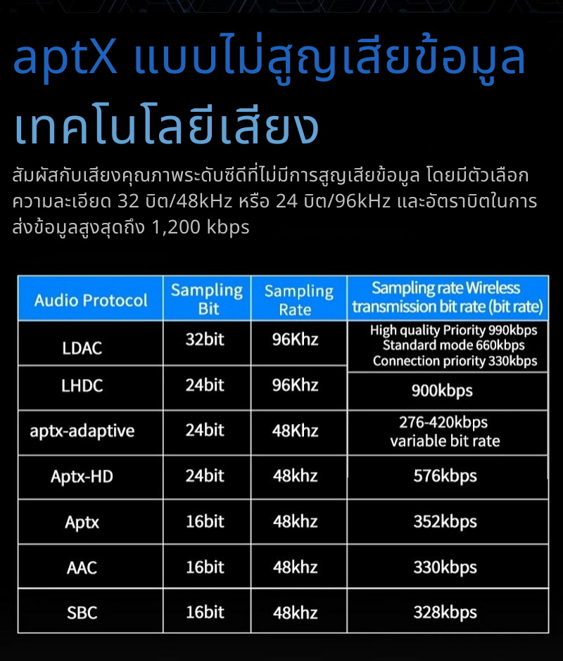 BGVP M4 สายอัพเกรดหูฟังให้รองรับไร้สาย True Wireless Bluetooth 5.4 ประกันศูนย์ไทย