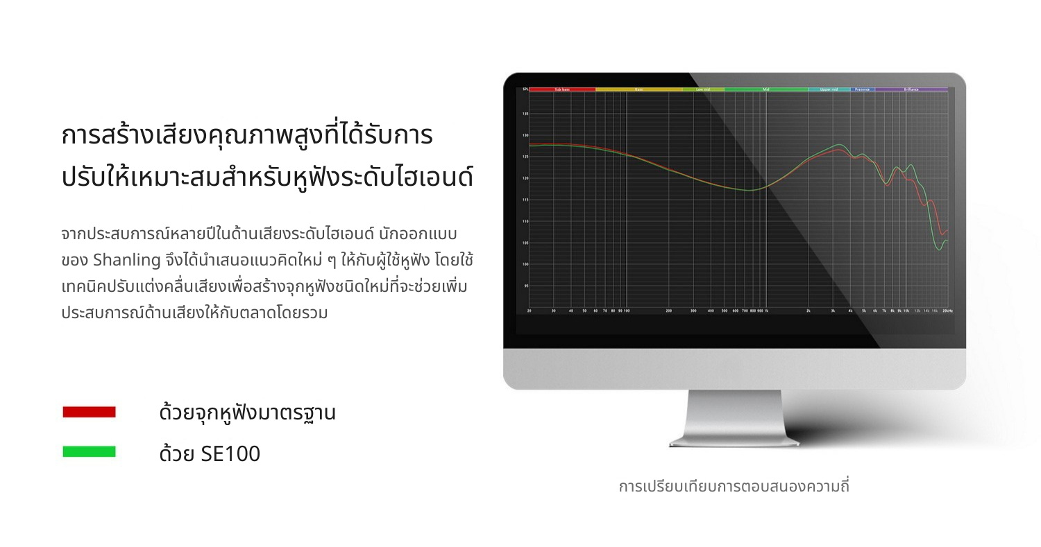 SHANLING SE100 จุกหูฟังซิลิโคนระดับพรีเมียม ลดความเพี้ยนฮาร์มอนิก มอบความชัดเจนของเสียง 1 คู่
