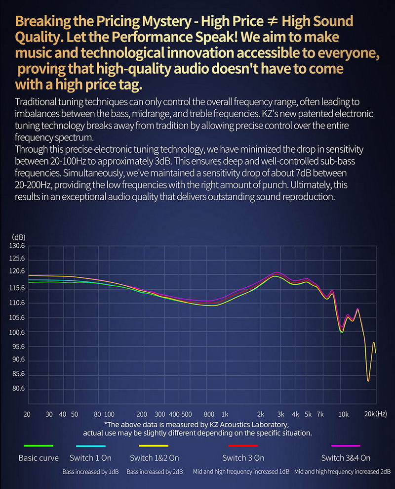 KZ ZAT หูฟัง 9 ไดรเวอร์ 8BA+1DD ปรับฟิลเตอร์เสียงได้ ประกันศูนย์ไทย