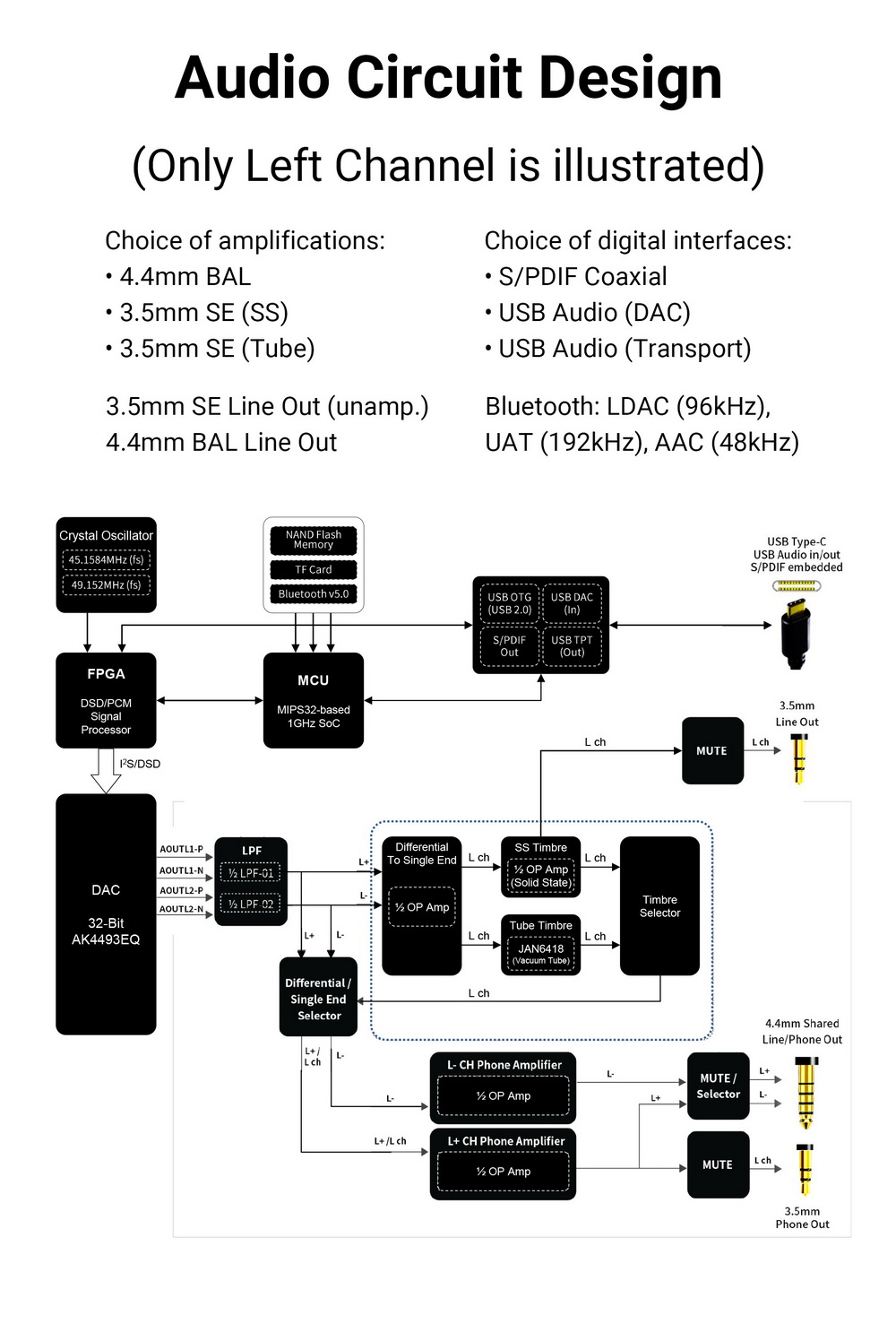 ขาย Cayin N3 Pro Dap พกพา ชิป Dual AK4493 DAC รองรับ Hi-Res , Wireless DAC