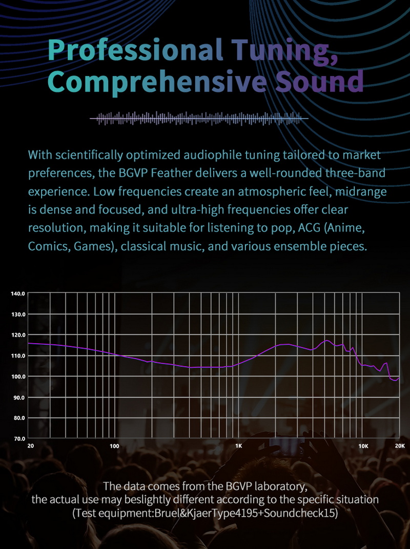 BGVP Feather หูฟัง IEMs 5 ไดรเวอร์ 4BA+1DD สายชุบเงินถัก4 เปลี่ยนหัวแจ็คได้ ประกันศูนย์ไทย