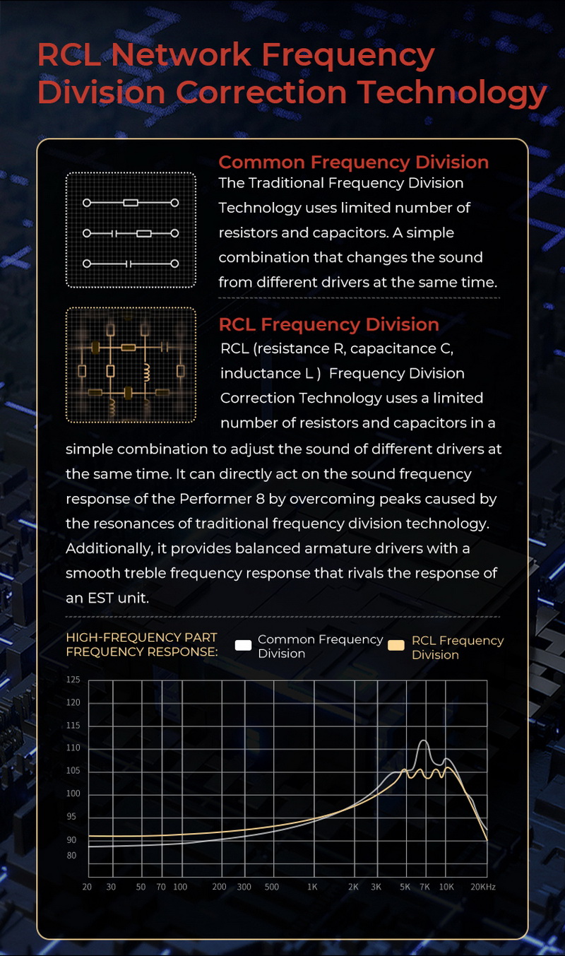 Aful Performer 8 หูฟัง IEMs 8 ไดรเวอร์ Hybrid เรือธงรุ่นใหม่ ประกันศูนย์ไทย