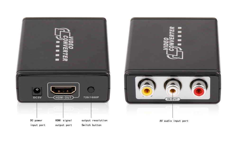 Composit to HDMI with Scaler