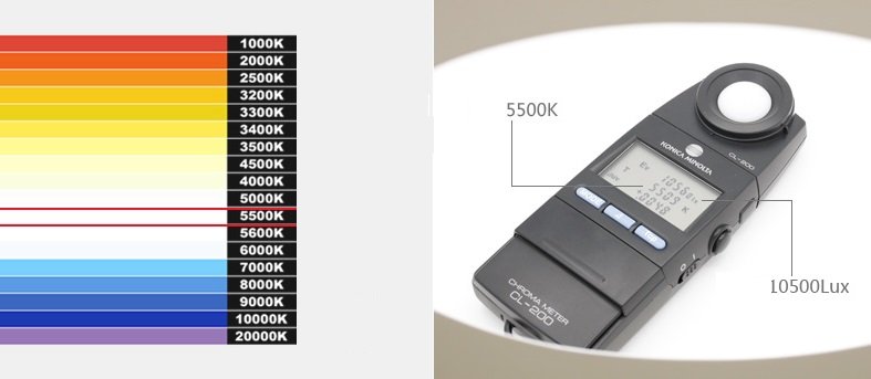 ขาย Photo Light Box รุ่น60 กล่องถ่ายภาพสินค้าแบบมืออาชีพ ฉากหลังขาว LED (ขนาด 608 x 405 x 410mm)