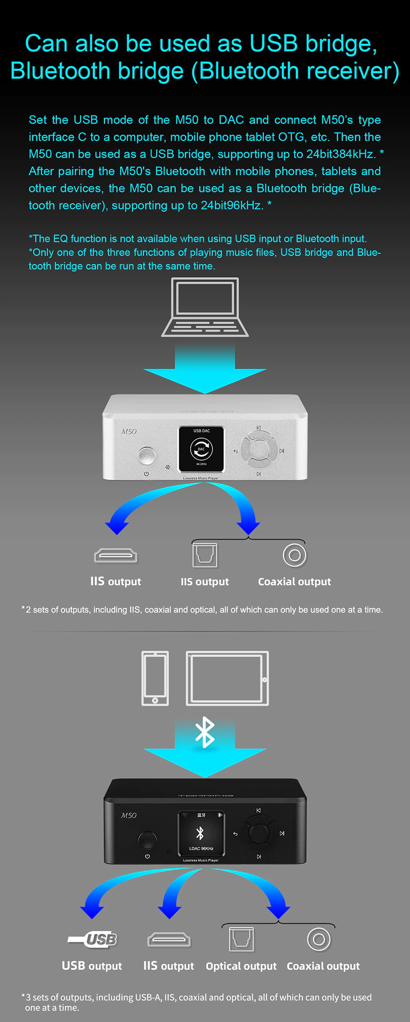 Topping M50 เครื่องเล่นเพลงเครือข่ายแบบตั้งโต๊ะ รองรับ DLNA, Airplay ประกันศูนย์ไทย