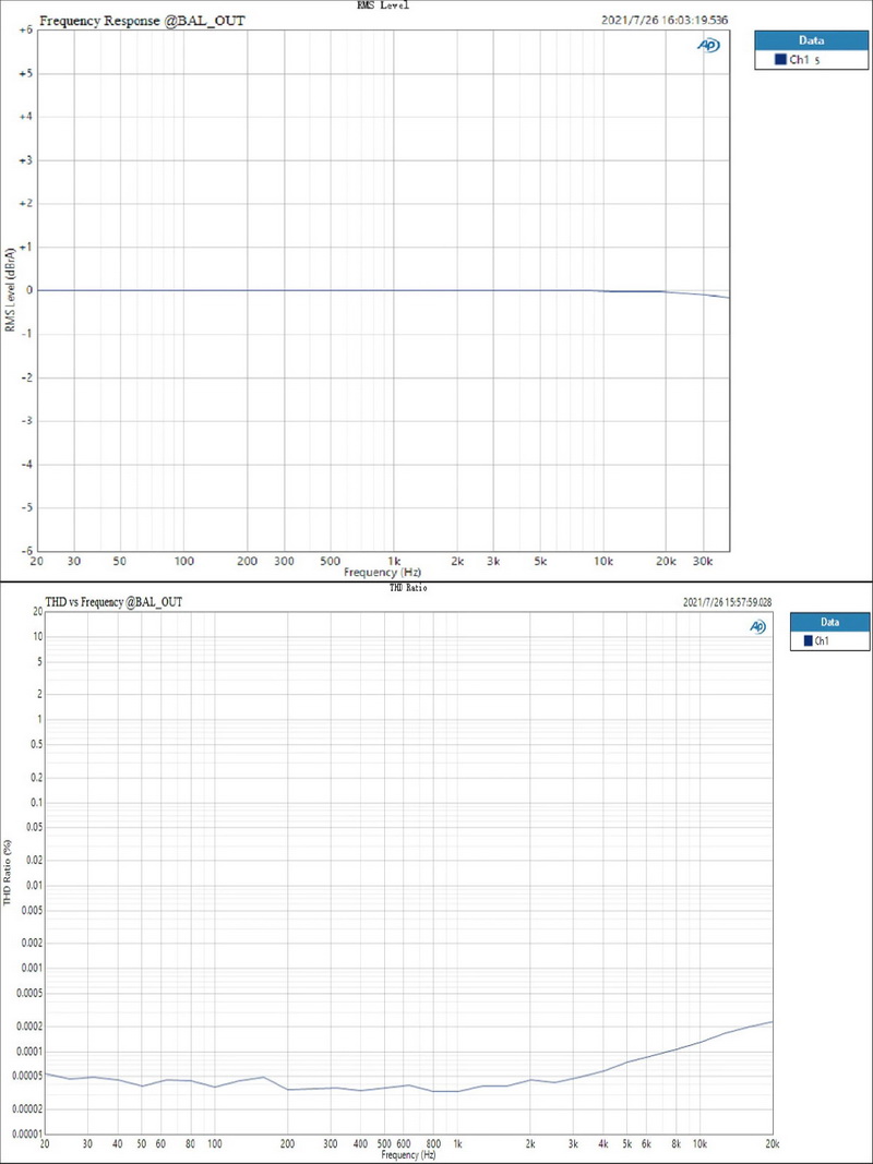 ขาย Topping E50 DAC ตั้งโต๊ะรองรับ MQA, Hi-Res ประกันศูนย์ไทย