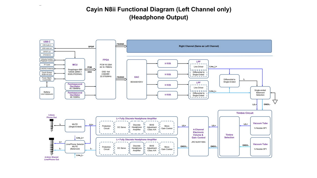 [สั่งจองล่วงหน้า] Cayin N8II DAP พกพาระดับเรือธง ชิป Dual ROHM BD34301EKV รายแรกของโลก