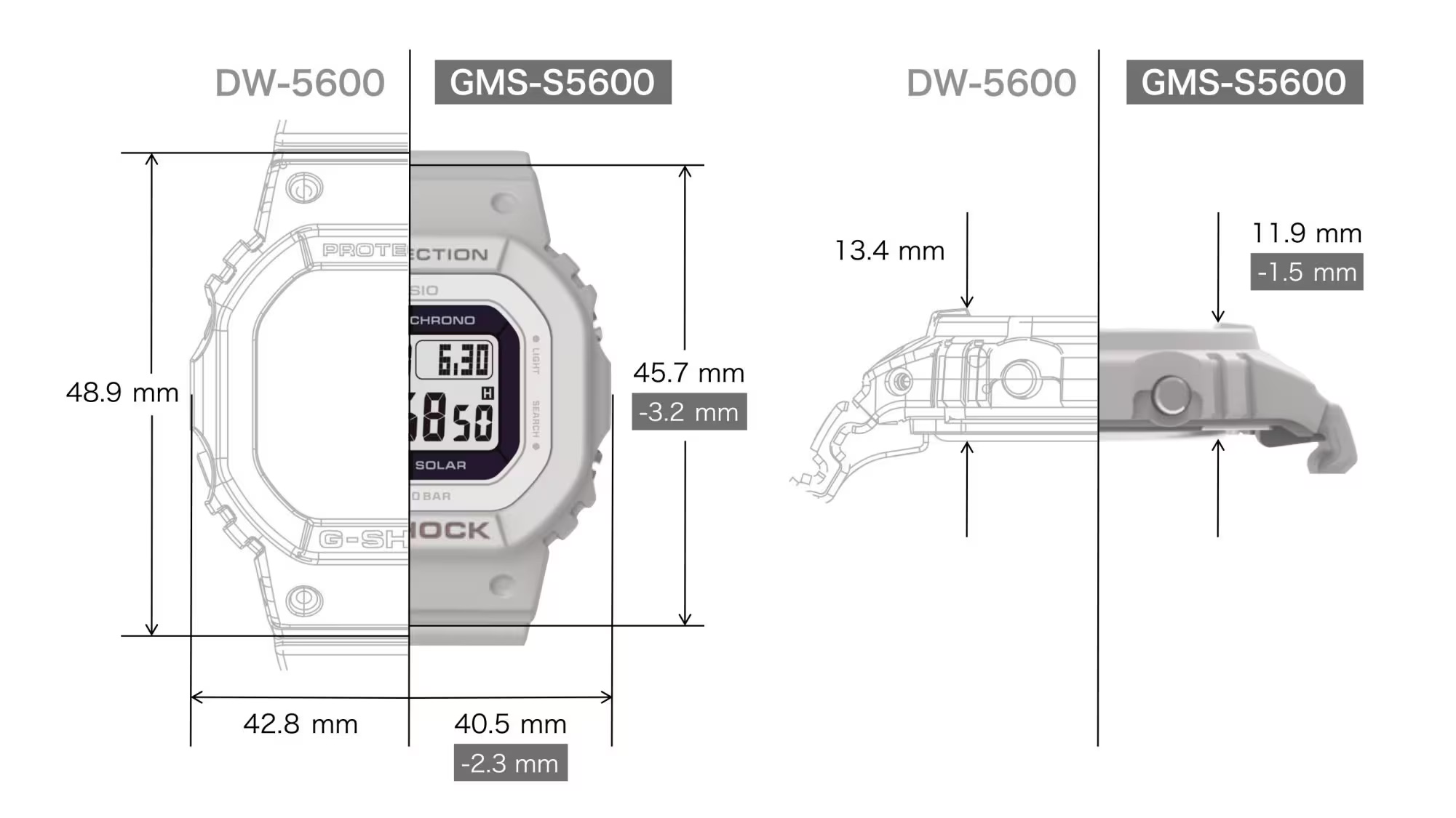 นาฬิกา Casio G-Shock Tough Solar มินิ Woman Series รุ่น GMS-S5600RT-7 ของแท้ รับประกัน1ปี