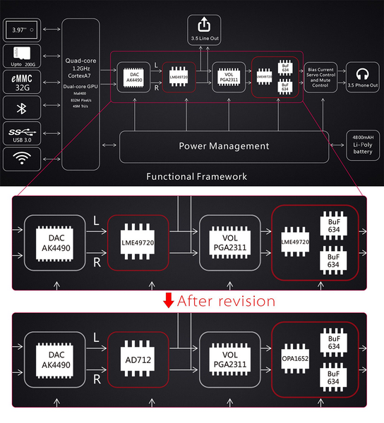 ขาย Cayin i5 สุดยอด Android Music Player ระดับเรือธงรองรับ lossless , dsd , pcm มี wifi และ bluetooth