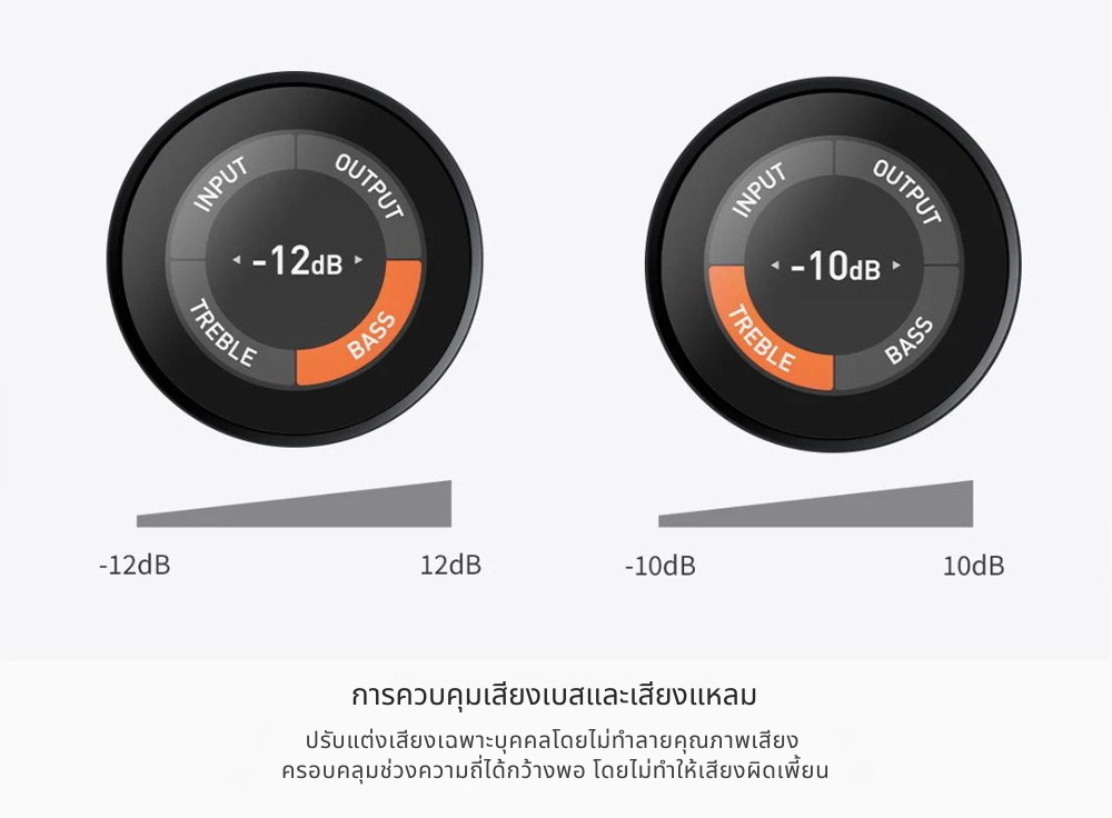Fosi Audio ZH3 DAC/AMP ตั้งโต๊ะแบบ All-in-One สำหรับระบบเสียงเดสก์ท็อป ประกันศูนย์ไทย