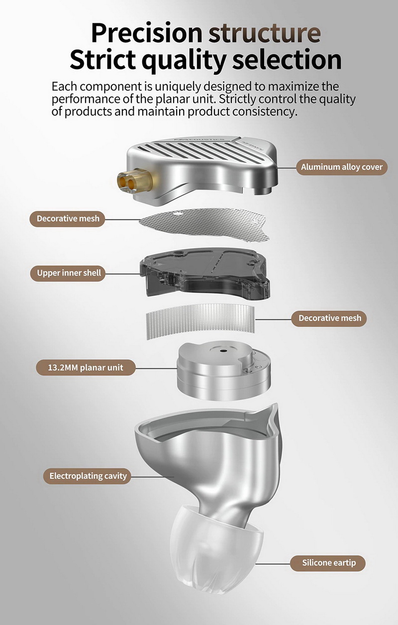 KZ PR1 HiFi หูฟังไดรเวอร์ PLANAR หูฟัง IEMs ประกันศูนย์ไทย