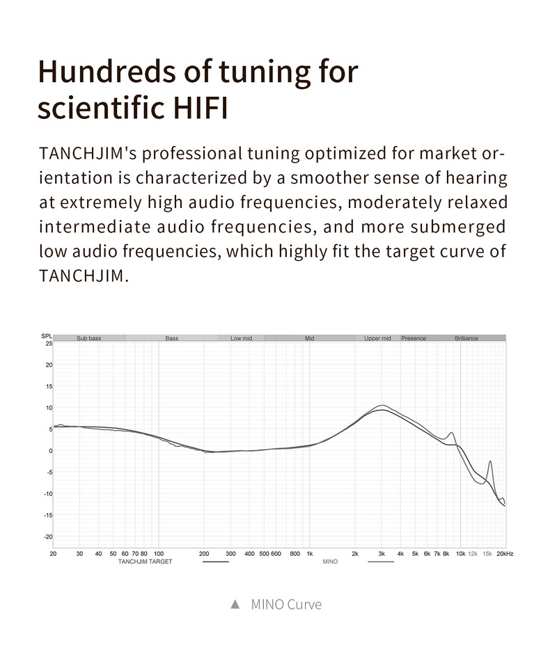 TANCHJIM MINO หูฟังไร้สาย TWS ไดรเวอร์ไดนามิก รองรับ Bluetooth5.3 ประกันศูนย์ไทย