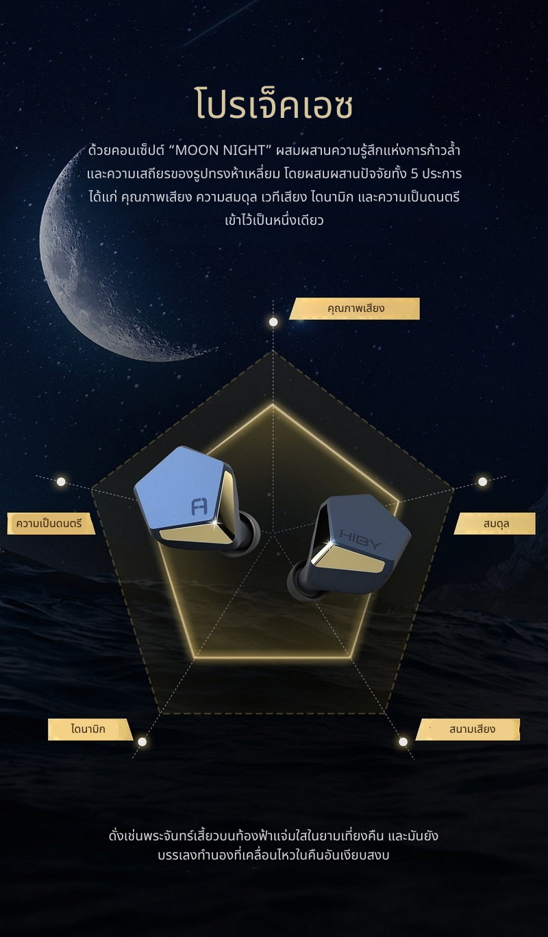 HiBy X Faudio - Project Ace หูฟัง IEMs ไดรเวอร์ Dynamic 12มม. ไดอะแฟรมชุบเบริลเลียม ประกันศูนย์ไทย