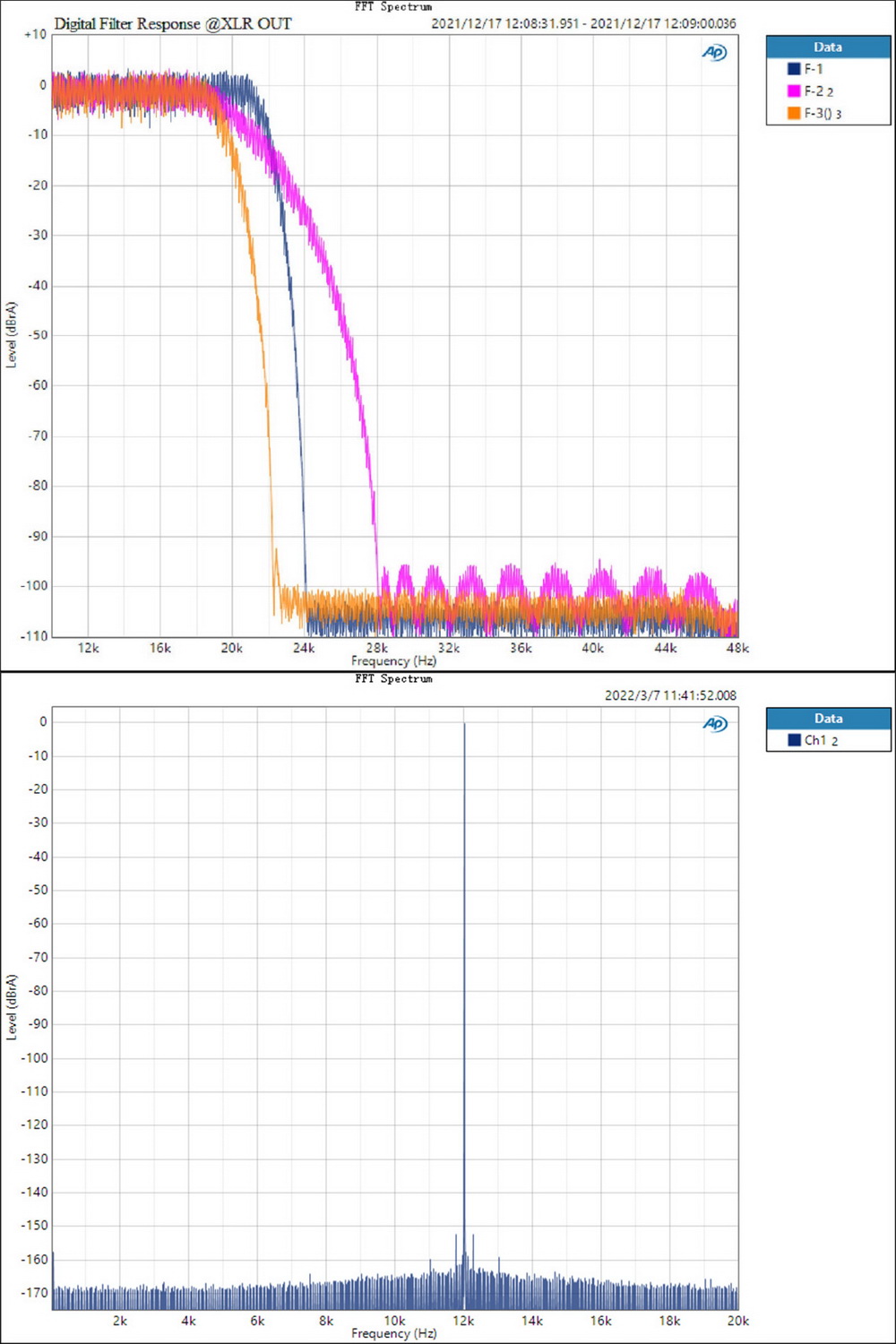 Topping DX5 DAC& ตั้งโต๊ะ รองรับ MQA ประกันศูนย์ไทย