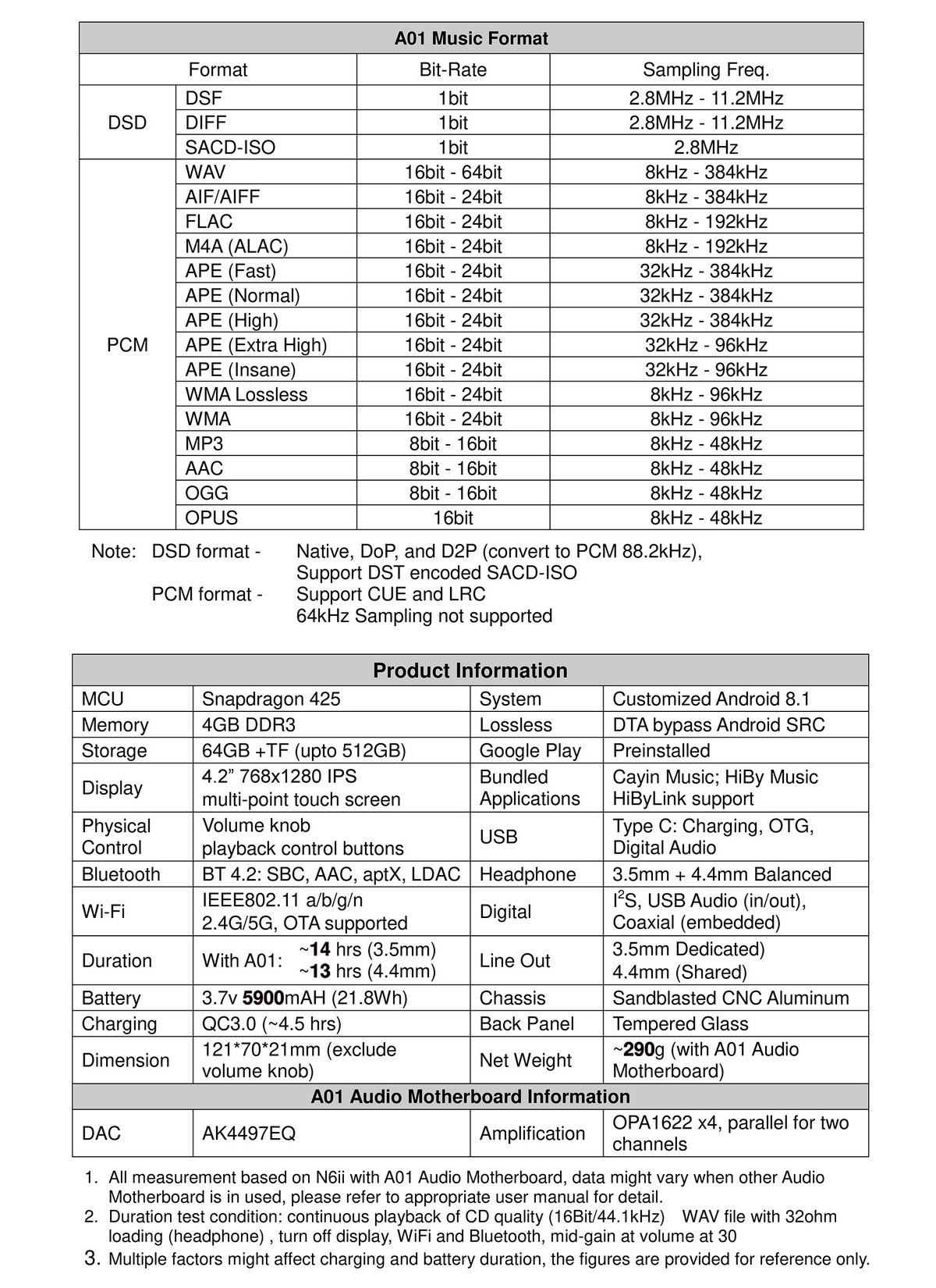 ขาย Cayin N6ii สุดยอด DAP พกพาที่มาพร้อมลูกเล่นถอดอัพเกรด Motherboard ด้านเสียงได้