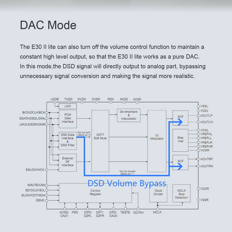 Topping E30ii Lite DAC ตั้งโต๊ะชิป AK4493S ประกันศูนย์ไทย