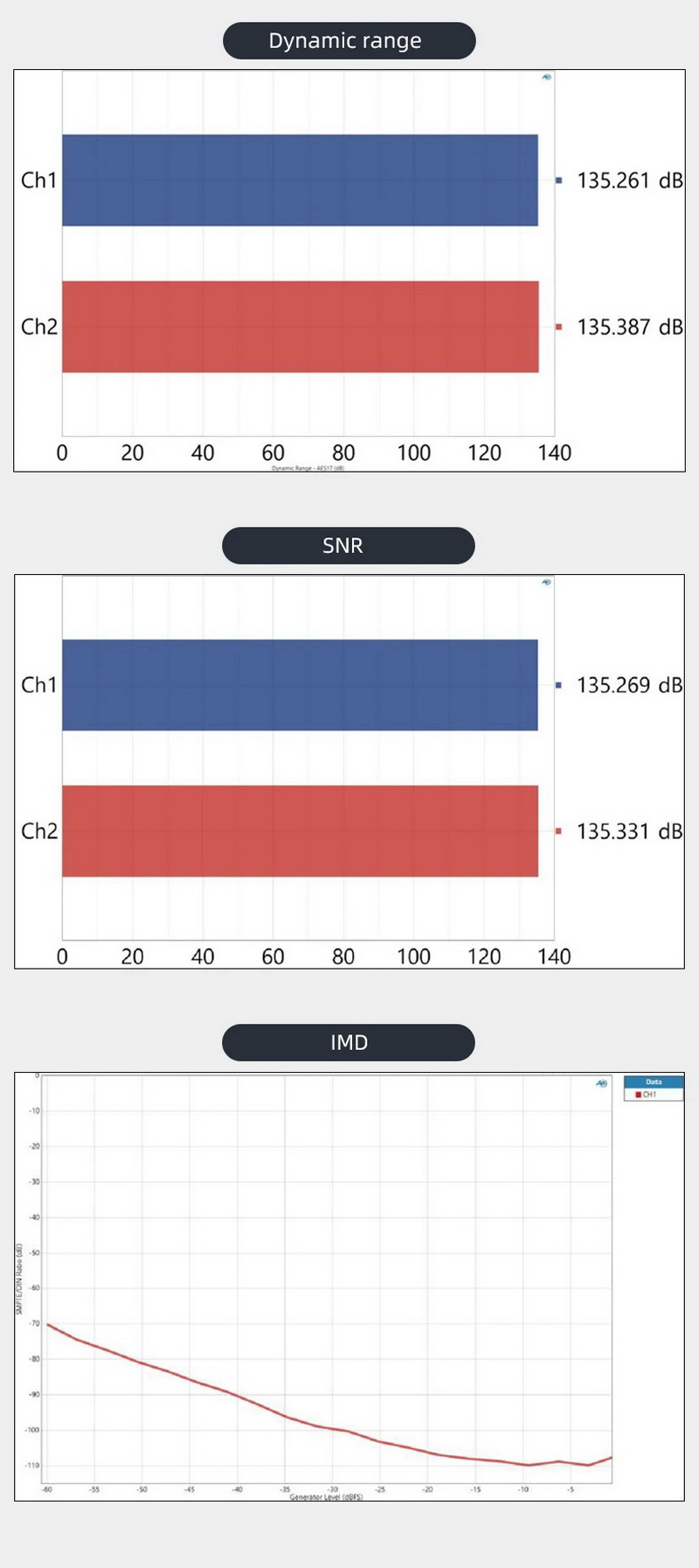 SMSL SU-X Audio DAC ตั้งโต๊ะชิป ES9039MSPRO x2 รองรับ MQA, LDAC, Hi-Res ประกันศูนย์ไทย