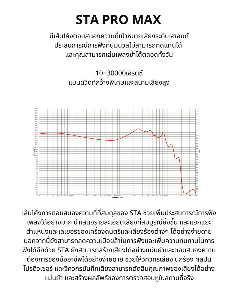 Ear Acoustic Audio STA-Pro MAX หูฟัง IEMs 2 ไดรเวอร์ Dynamic เสียงโปร่งใส ประกันศูนย์ไทย