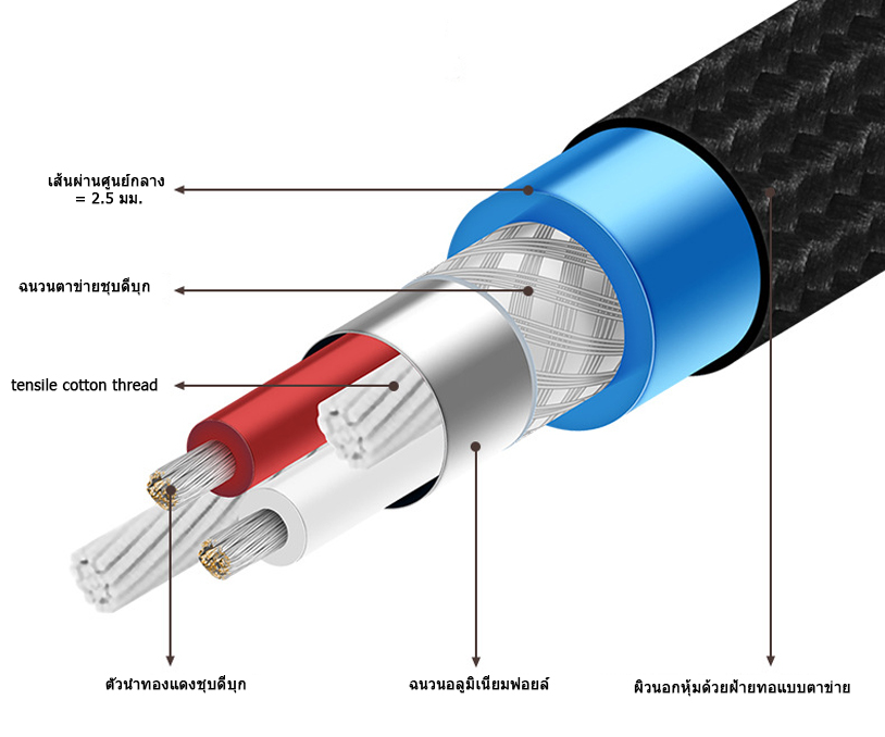 ERTK Black AUX Standard สายเพิ่มความยาวหูฟัง เกรดสำหรับหูฟัง สายถักแน่นหนา ประกันศูนย์ไทย