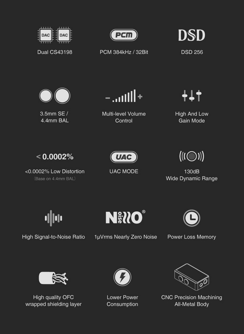 Simgot DEW4X DAC/AMP พกพาจิ๋ว ชิป DAC CS43198 x2 ถอดอัพเกรดสายได้ ประกันศูนย์ไทย
