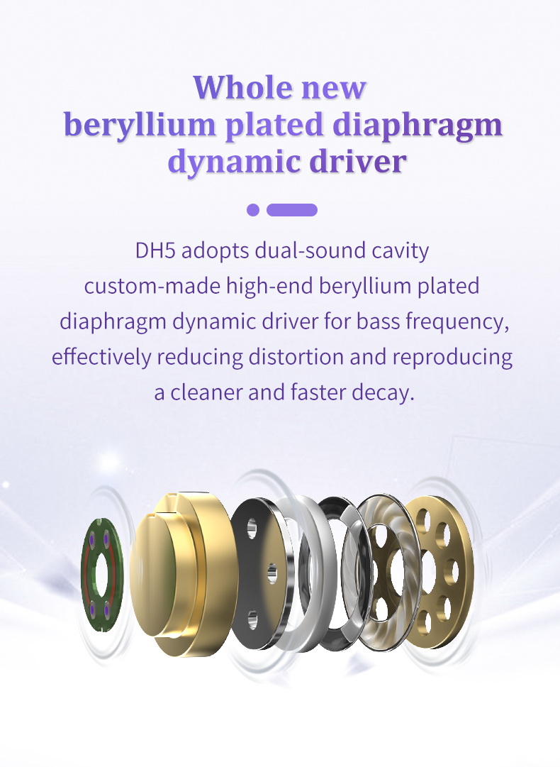 ขาย BGVP DH5 หูฟัง IEMs 5ไดรเวอร์ 4BA+1DD รองรับ Hi-Res