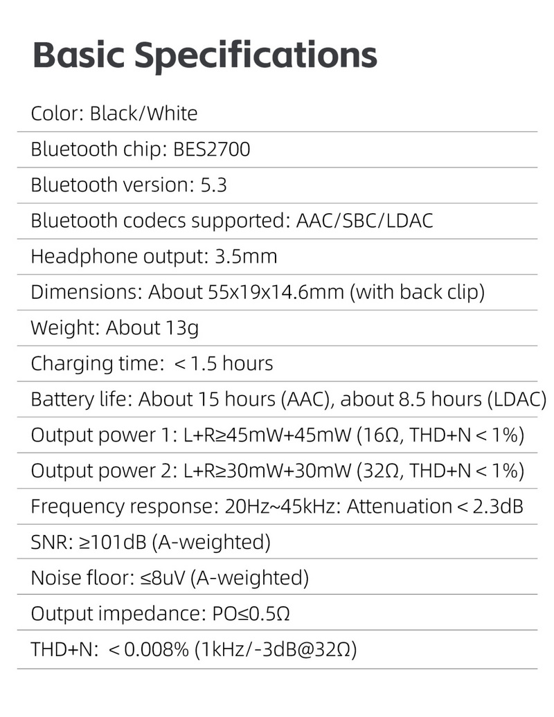 FiiO BTR11 Bluetooth DAC/AMP พกพาจิ๋ว ชิปแอมป์ HT97220 รองรับ LDAC ประกันศูนย์ไทย